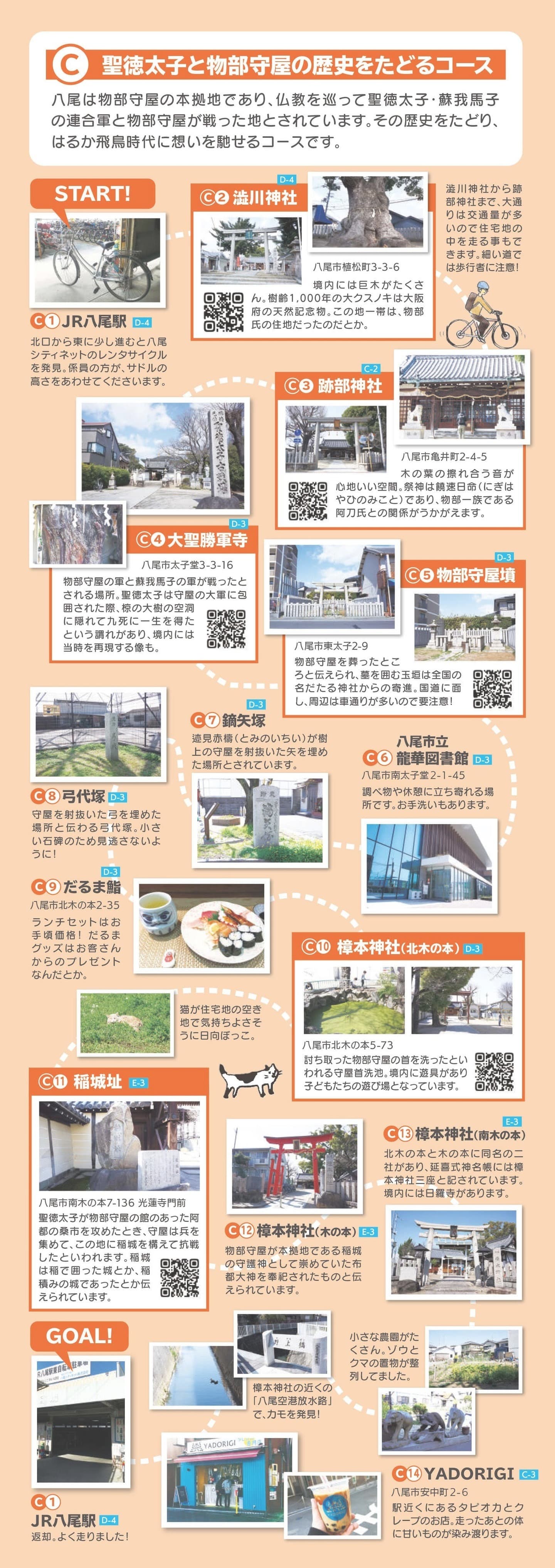 新Yaomania 2021年特別号／八尾のまちを、自転車で観光しよう！